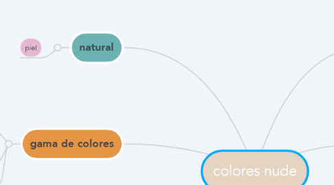 Mind Map: colores nude