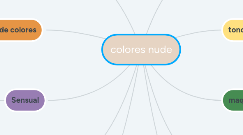 Mind Map: colores nude