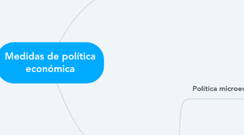 Mind Map: Medidas de política económica