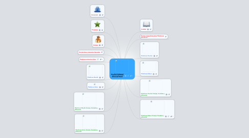 Mind Map: PLATAFORMAS EDUCATIVAS