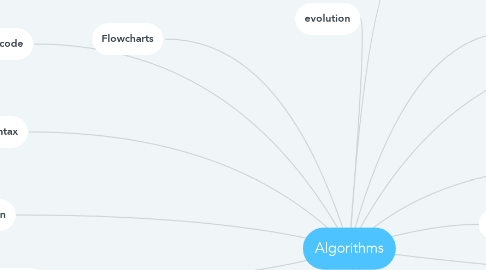 Mind Map: Algorithms