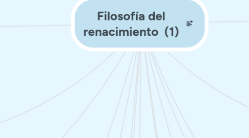 Mind Map: Filosofía del renacimiento (1)