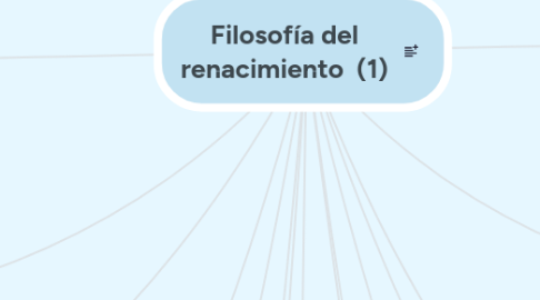 Mind Map: Filosofía del renacimiento  (1)