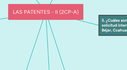 Mind Map: LAS PATENTES - II (2CP-A)