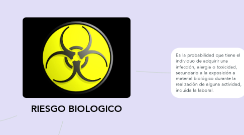 Mind Map: RIESGO BIOLOGICO