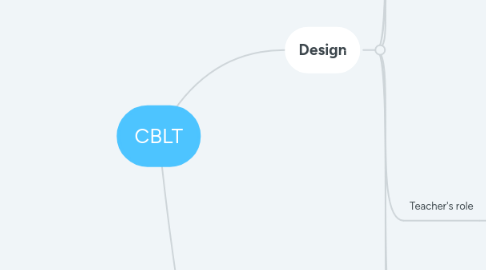 Mind Map: CBLT