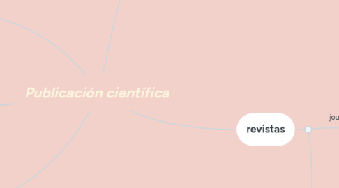 Mind Map: Publicación científica