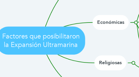 Mind Map: Factores que posibilitaron la Expansión Ultramarina