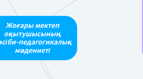 Mind Map: Жоғары мектеп оқытушысының кәсіби-педагогикалық мәдениеті
