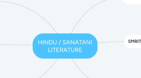 Mind Map: HINDU / SANATANI LITERATURE