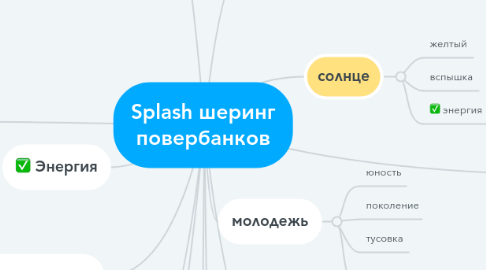 Mind Map: Splash шеринг повербанков