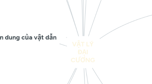 Mind Map: VẬT LÝ ĐẠI CƯƠNG