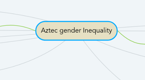 Mind Map: Aztec gender Inequality