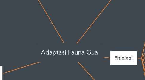 Mind Map: Adaptasi Fauna Gua