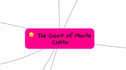 Mind Map: The Count of Monte Cristo