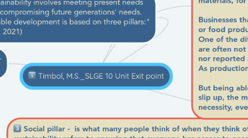 Mind Map: Timbol, M.S._SLGE 10 Unit Exit point