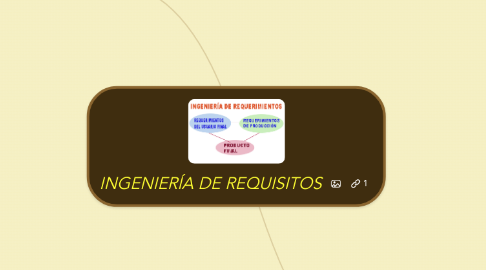 Mind Map: INGENIERÍA DE REQUISITOS