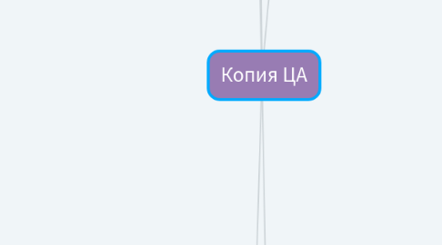 Mind Map: Копия ЦА