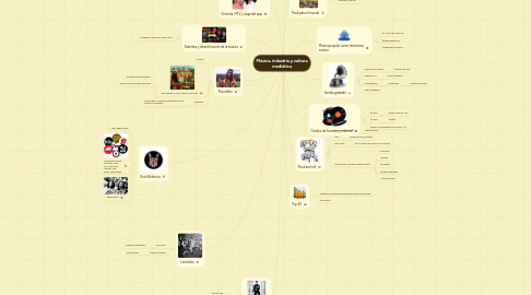 Mind Map: Música, industria y cultura mediática