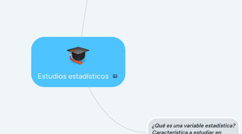 Mind Map: Estudios estadísticos