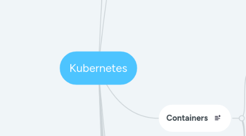 Mind Map: Kubernetes