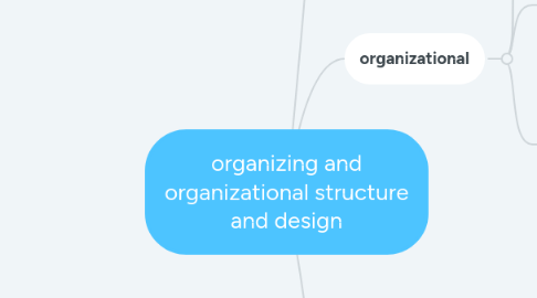 Mind Map: organizing and organizational structure and design