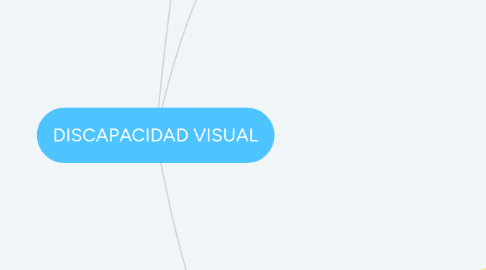 Mind Map: DISCAPACIDAD VISUAL