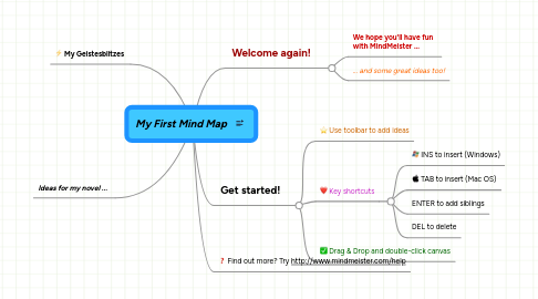 Mind Map: My First Mind Map