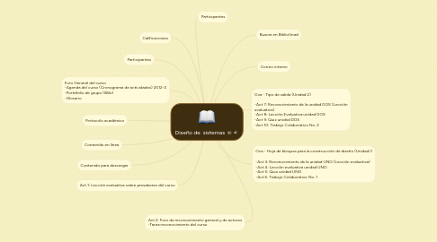 Mind Map: Diseño de  sistemas