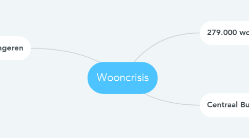 Mind Map: Wooncrisis