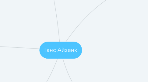 Mind Map: Ганс Айзенк