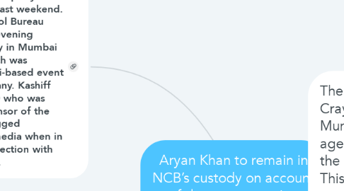 Mind Map: Aryan Khan to remain in NCB’s custody on account of drug consumption