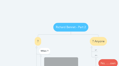 Mind Map: Richard Bennet - Part 2