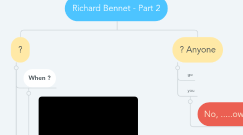 Mind Map: Richard Bennet - Part 2