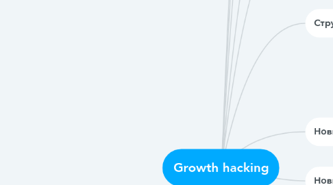 Mind Map: Growth hacking