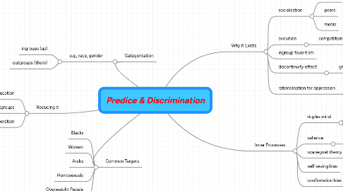 Mind Map: Predice & Discrimination