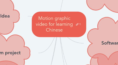 Mind Map: Motion graphic video for learning Chinese