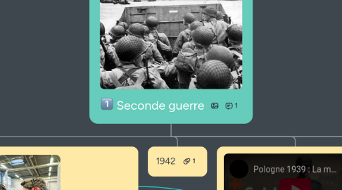 Mind Map: Seconde guerre