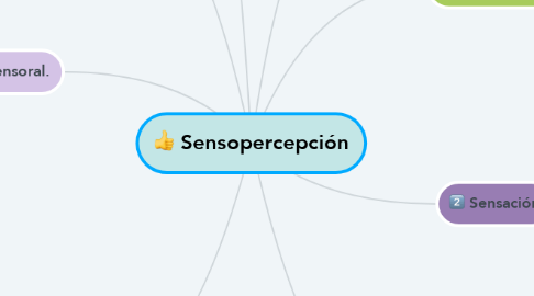 Mind Map: Sensopercepción