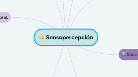 Mind Map: Sensopercepción