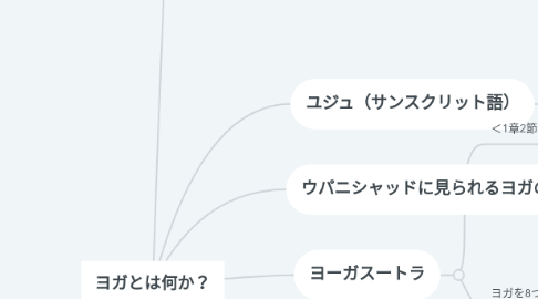 Mind Map: ヨガとは何か?