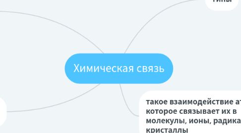 Mind Map: Химическая связь