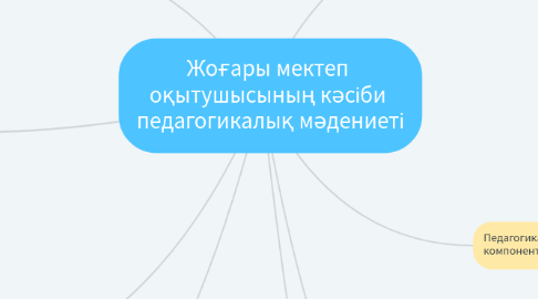 Mind Map: Жоғары мектеп оқытушысының кәсіби педагогикалық мәдениеті