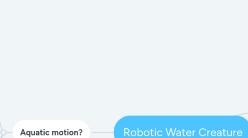 Mind Map: Robotic Water Creature