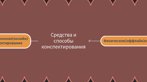 Mind Map: Средства и способы конспектирования