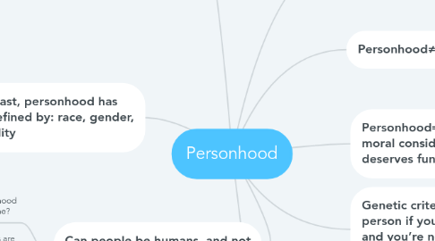 Mind Map: Personhood