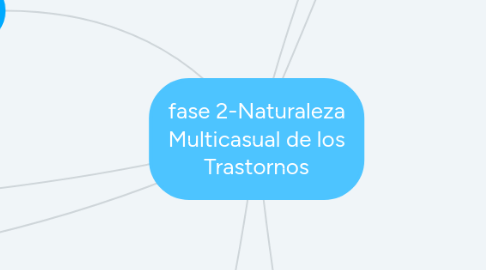 Mind Map: fase 2-Naturaleza Multicasual de los Trastornos