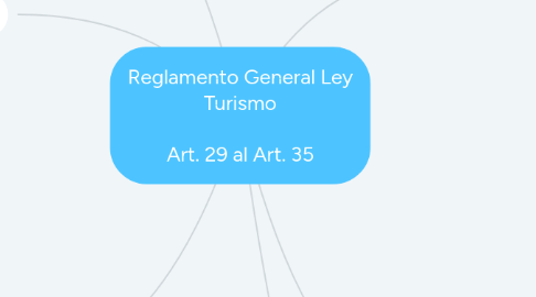 Mind Map: Reglamento General Ley Turismo Art. 29 al Art. 35