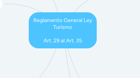 Mind Map: Reglamento General Ley Turismo  Art. 29 al Art. 35