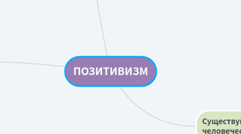 Mind Map: ИГРЫ С ПОСЛЕДОВАТЕЛЬНЫМИ ХОДАМИ